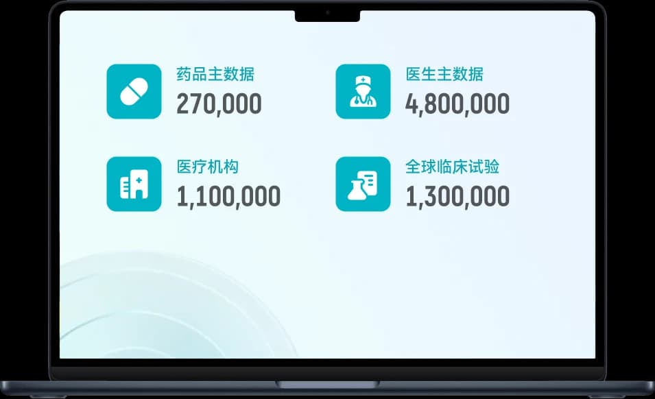 无码科技数据能力展示